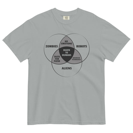 Zombies, Robots, and Aliens Venn Diagram Men's Relaxed Fit Tee