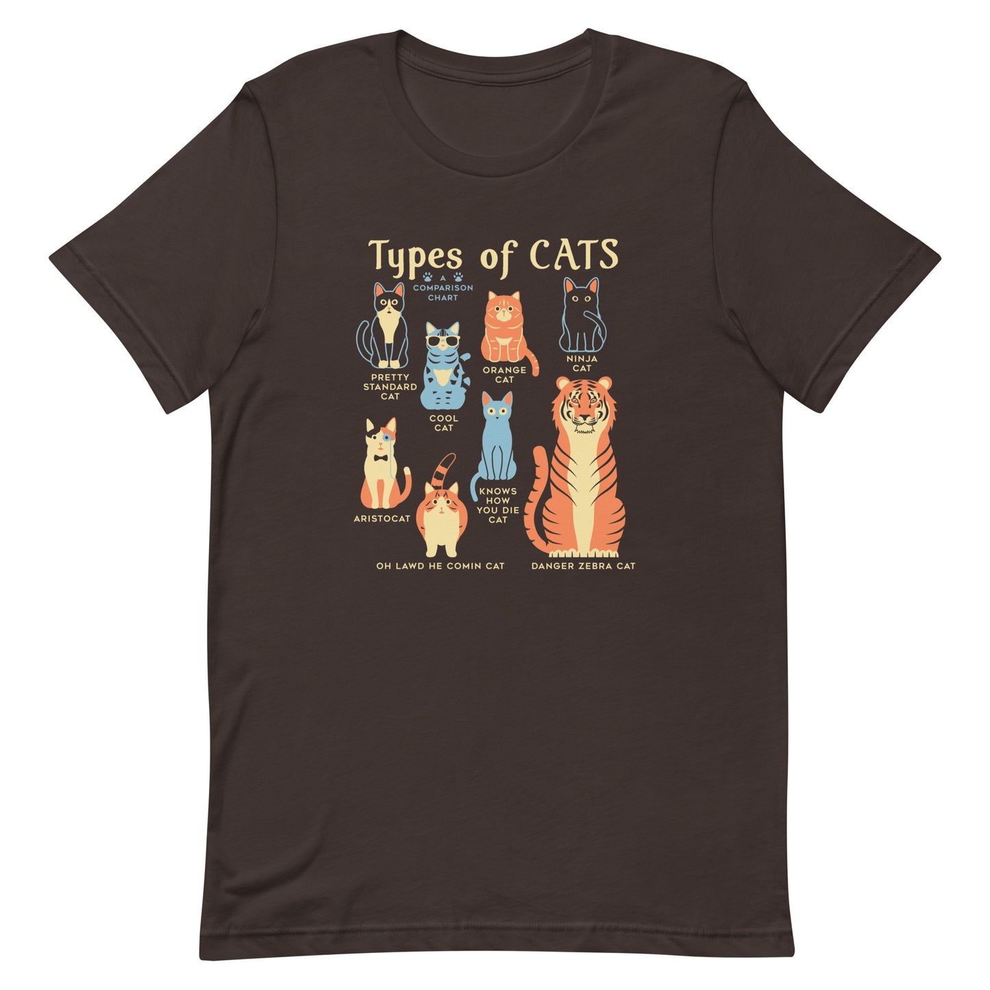 Types Of Cats Men's Signature Tee