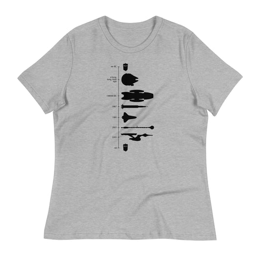 Space Ship Timeline Women's Signature Tee