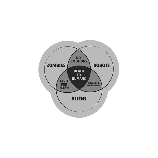 Zombies, Robots, and Aliens Venn Diagram Sticker