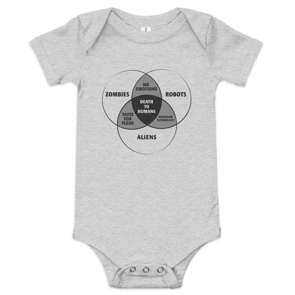 Zombies, Robots, and Aliens Venn Diagram Kid's Onesie