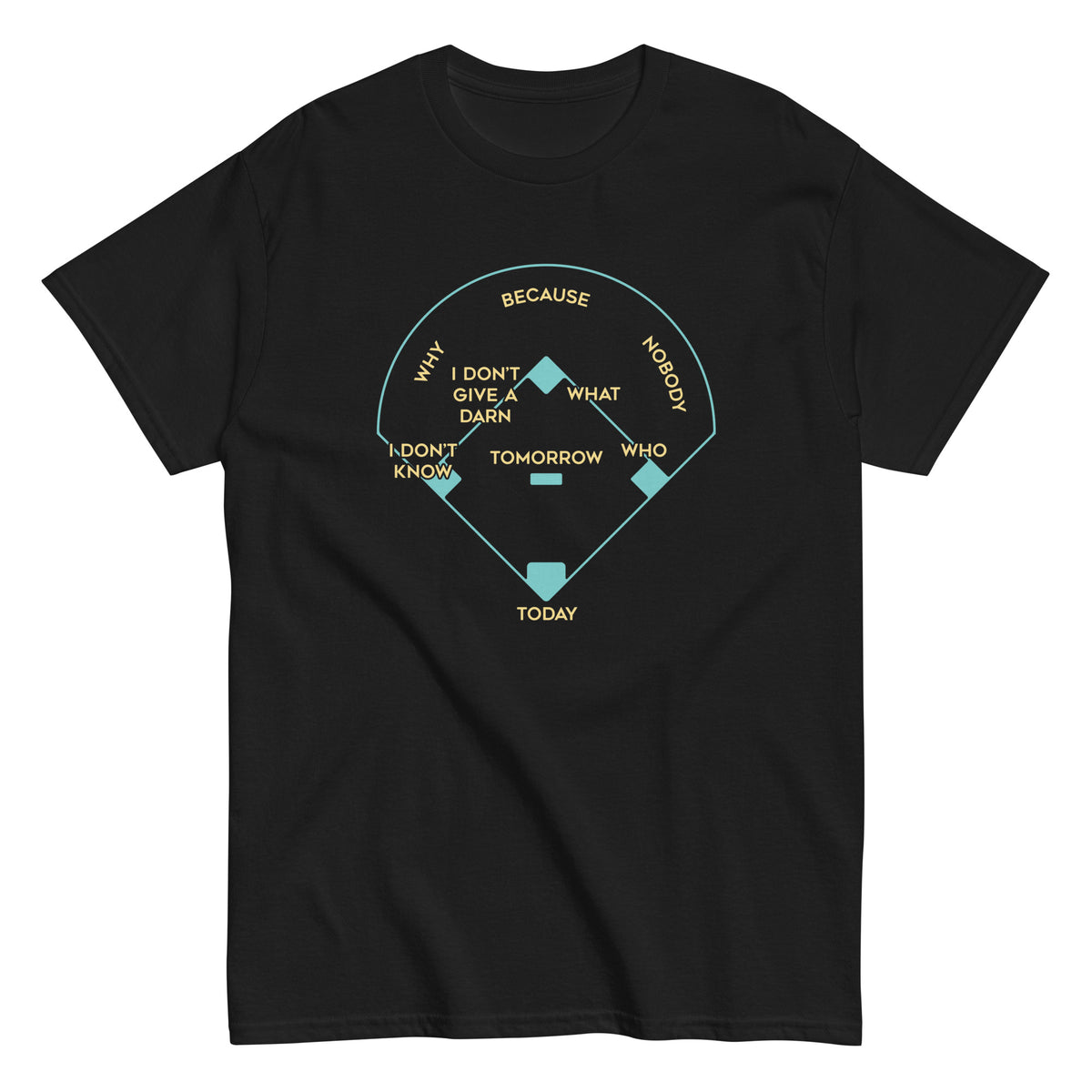 Baseball Positions Men's Classic Tee – SnorgTees.com