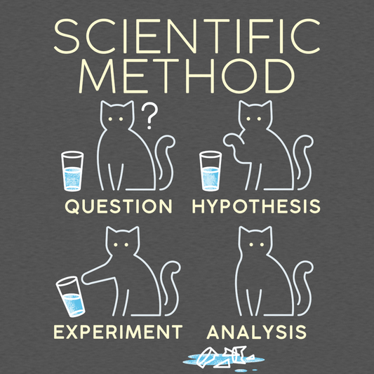 Scientific Method