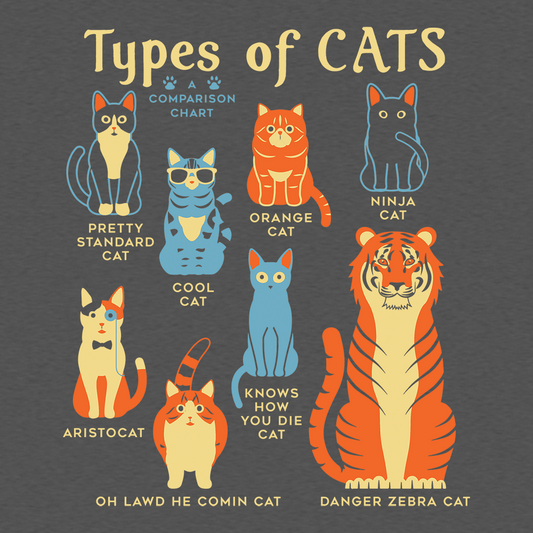 Types Of Cats