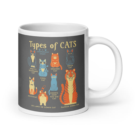 Types Of Cats Mug