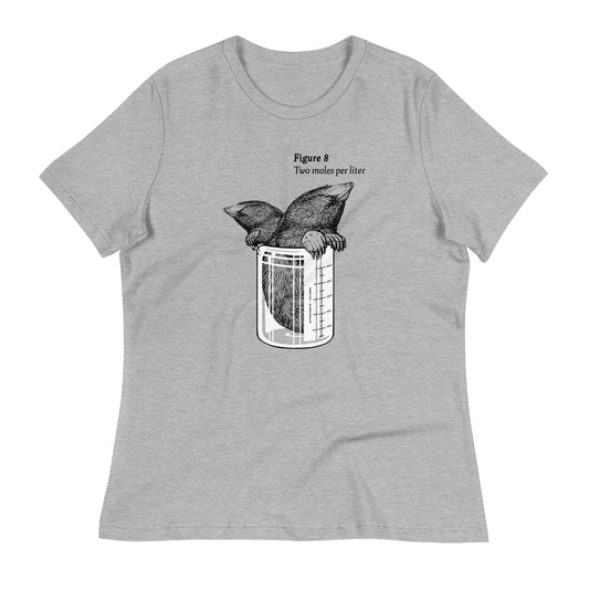 Two Moles Per Liter Women's Signature Tee