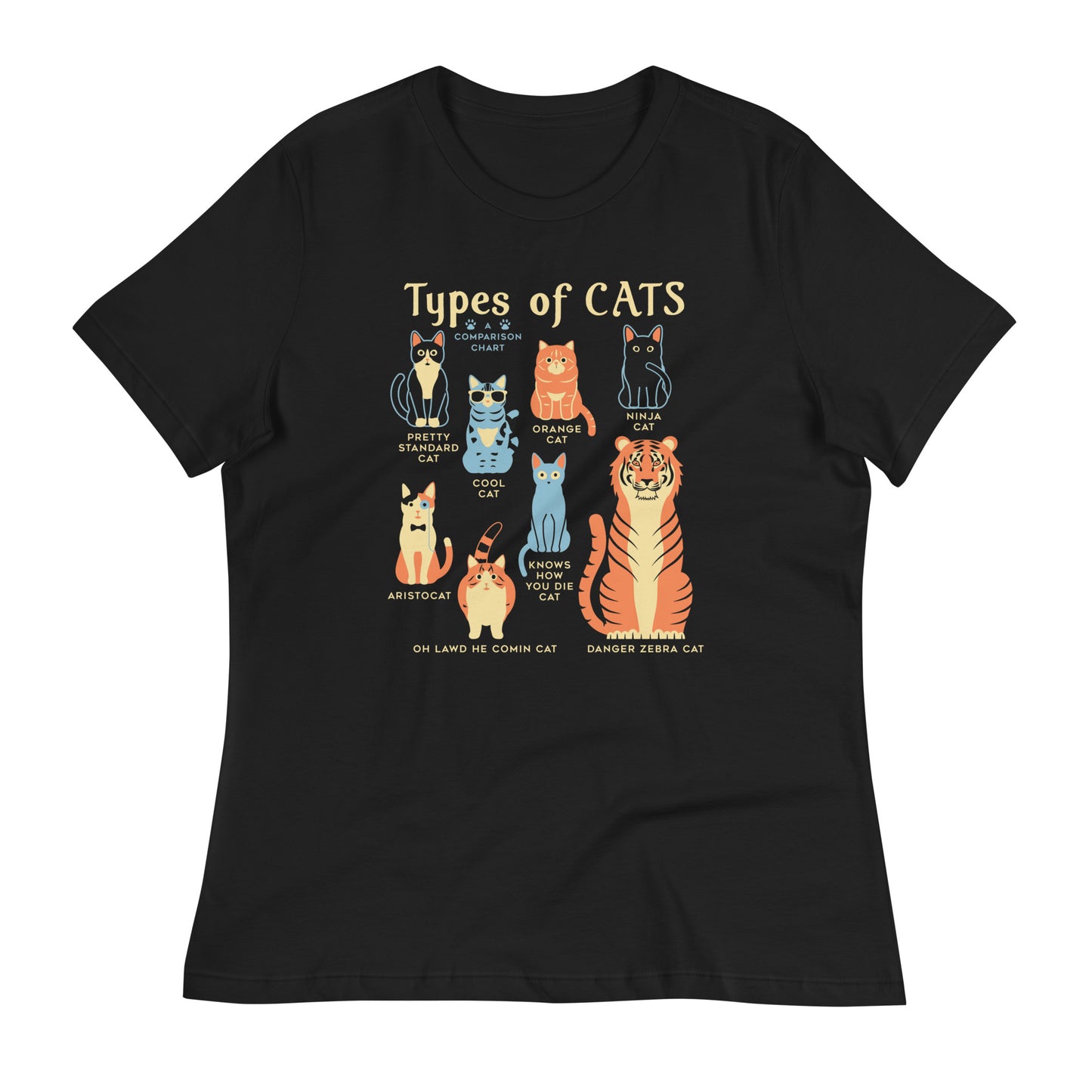 Types Of Cats Women's Signature Tee
